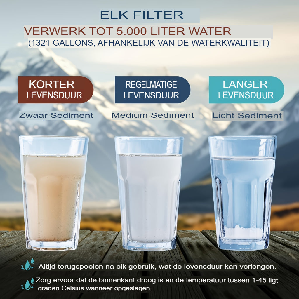 4-stuks Draagbare Waterfilters
