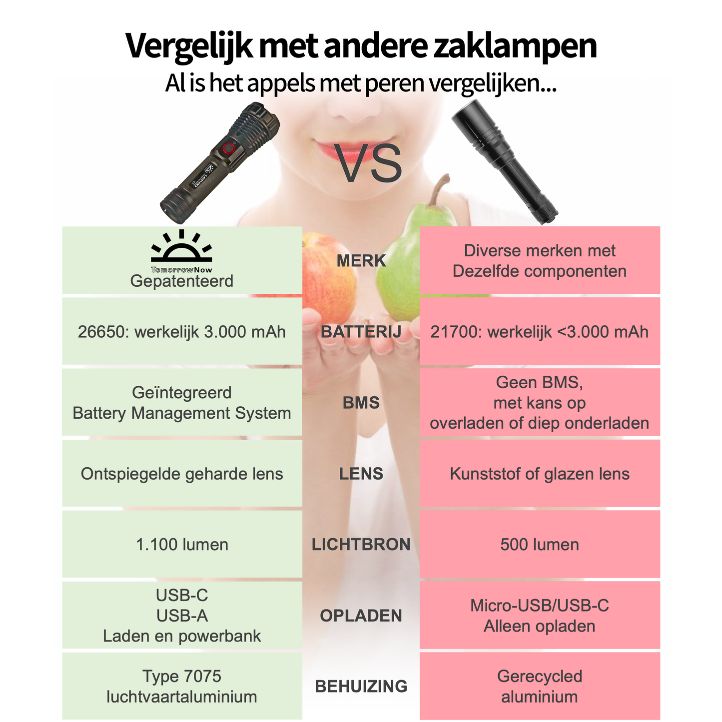 LASER Zaklamp LEP20 - 1.100 lumen - Oplaadbaar - Waterdicht
